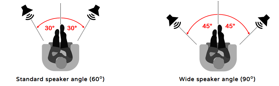 Speaker Angles